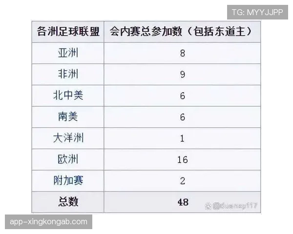 2026世界杯48队12小组赛制如何划分及32强淘汰赛规则