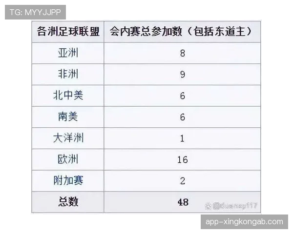 2026世界杯小组赛规则怎么算