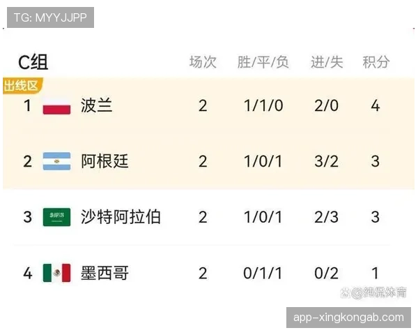 2026世界杯完整版净胜球规则